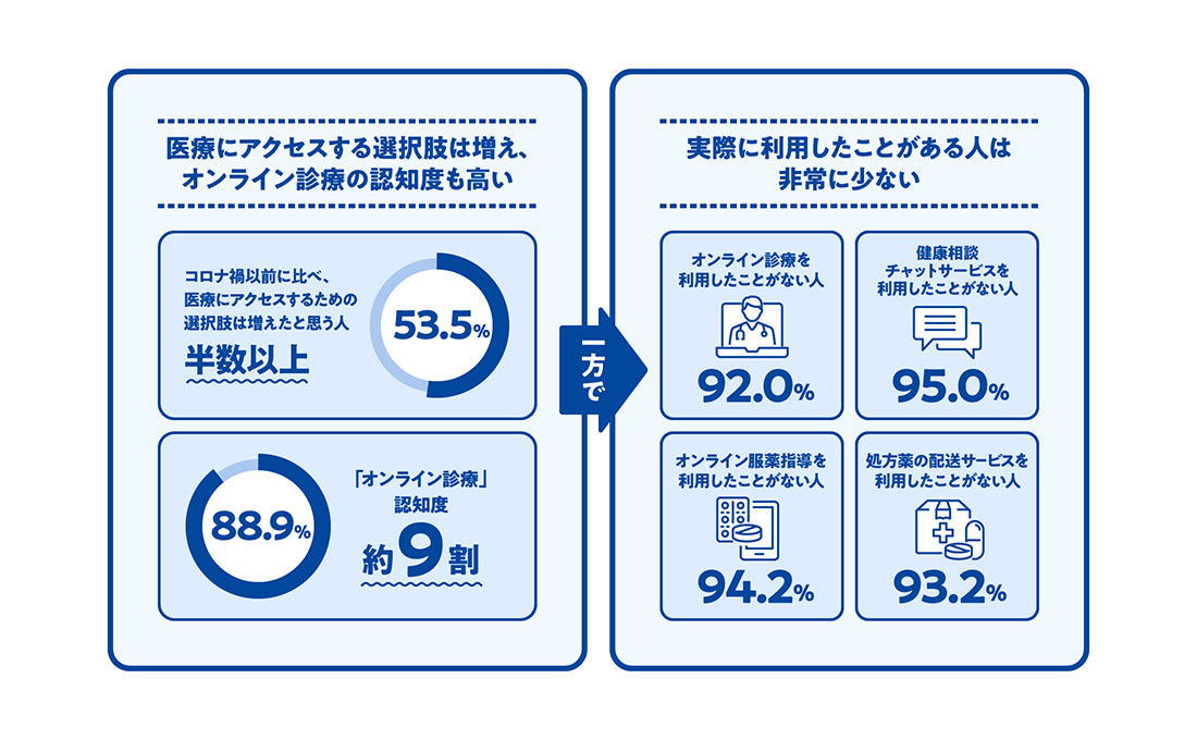 ヘルスケアテクノロジーズ